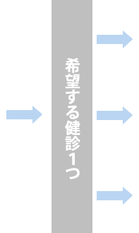 希望する健診1つ